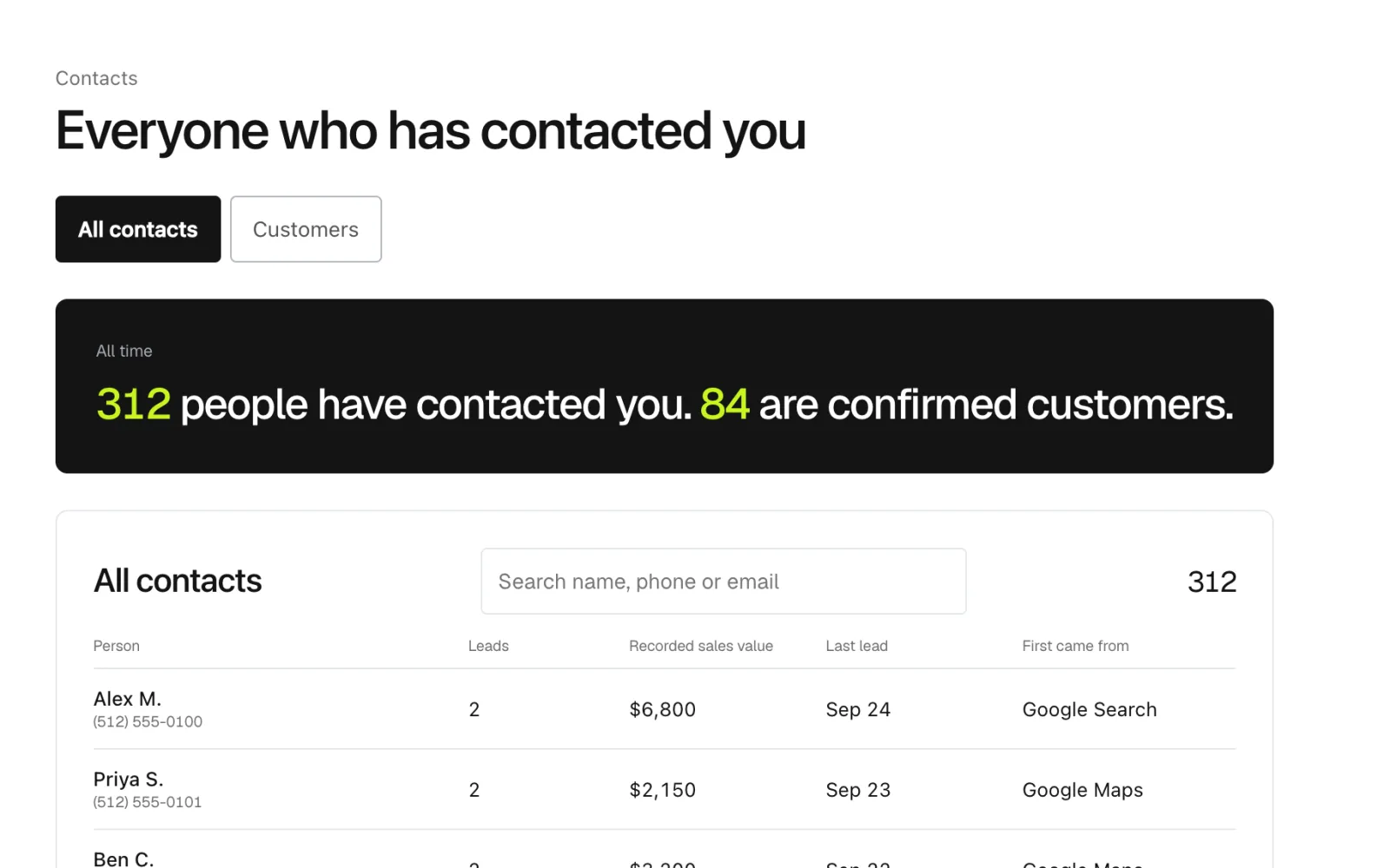 The Supernerd dashboard Contacts tab: 312 people have contacted the business and 84 are confirmed customers, each with leads, recorded sales value and where they first came from.